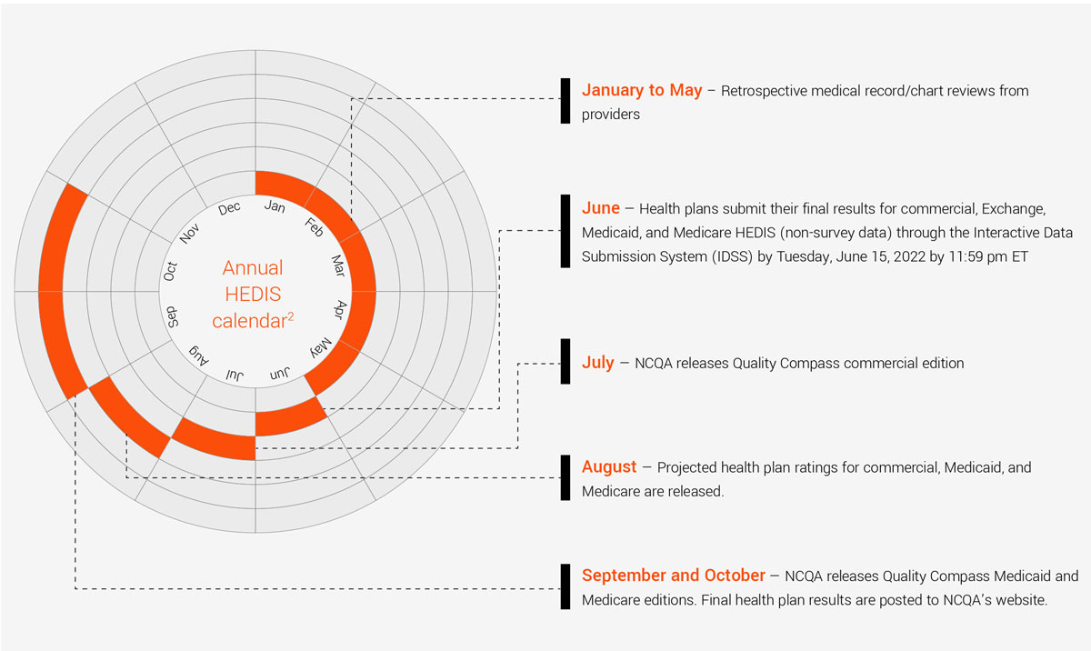 Annual HEDIS Calendar