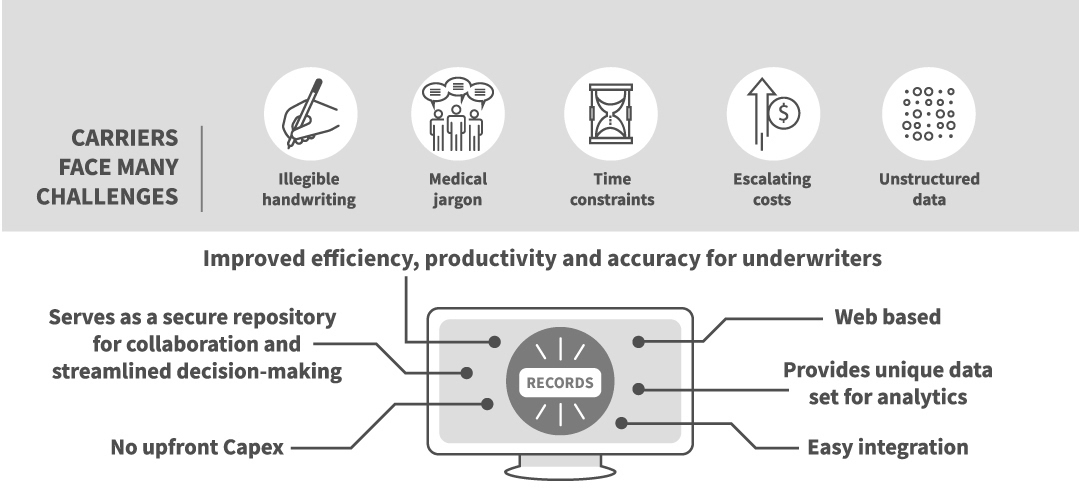 Inline-APS Summarization and underwriting review-APS_Solution Highlights