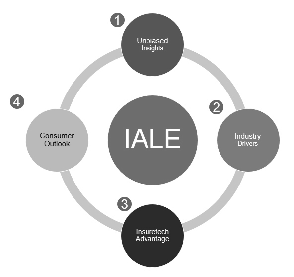 Inline-IALE-iale