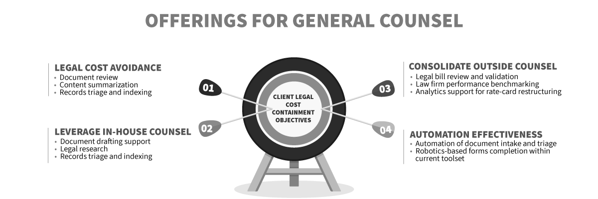 Inline-Legal Support Solutions-General-Counsel