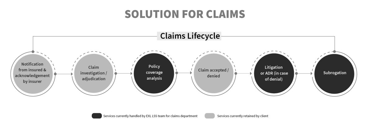 Inline-Legal Support Solutions-Solution-for-Claims