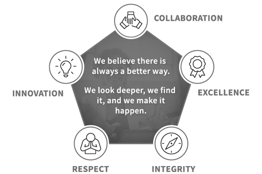 Five Key Values and Purpose
