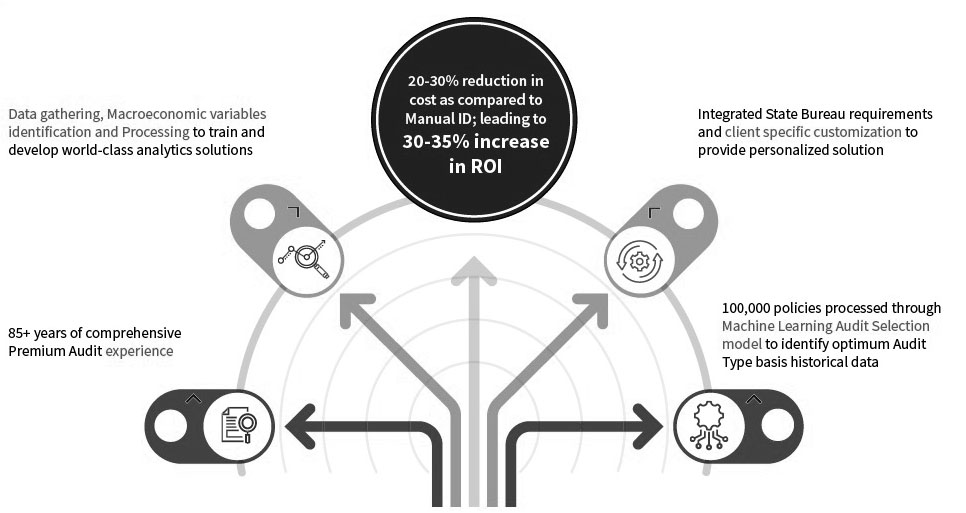 Inline-premium-audit-diagram