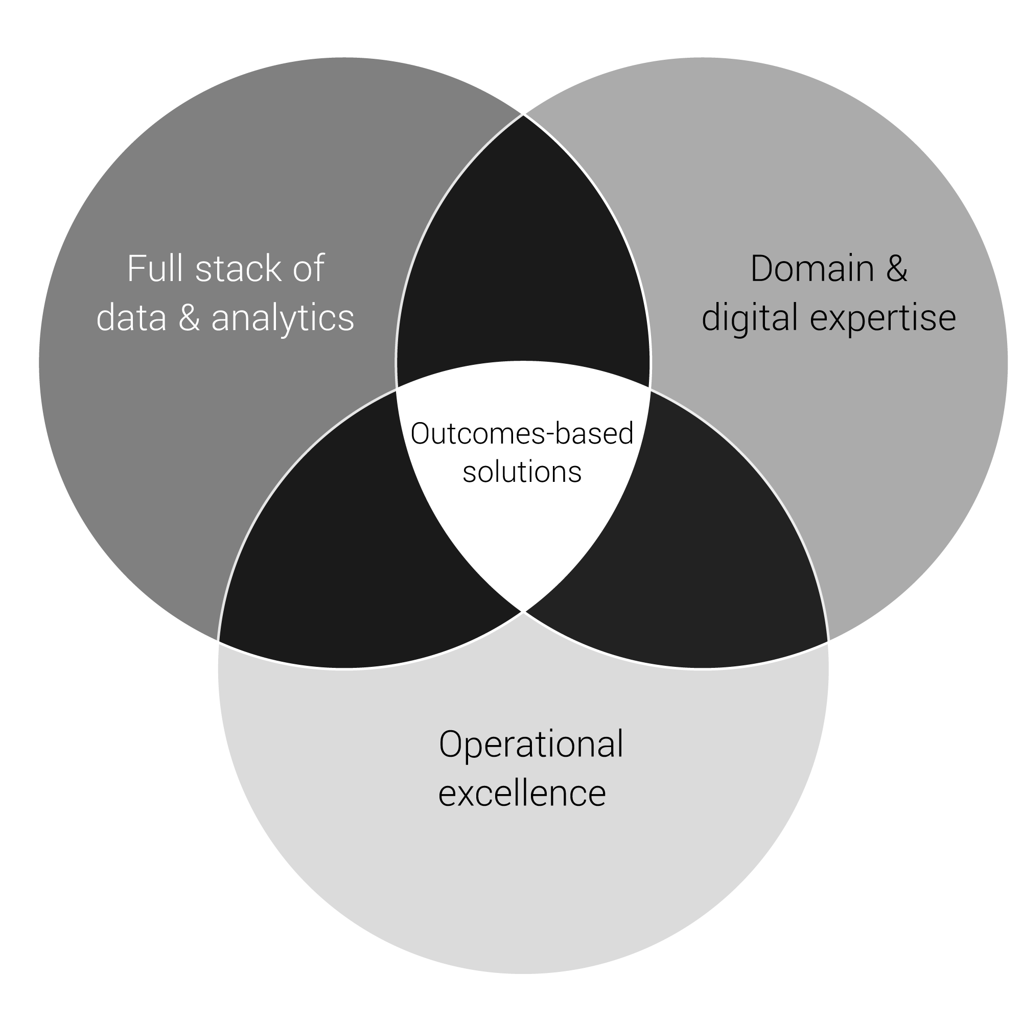 Intelligent operations drive smarter group insurance results