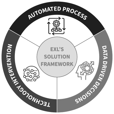 EXL's Solution Framework
