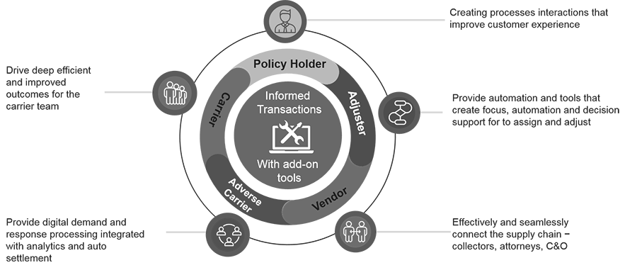 Inline-Subrogration-subrosource-Subrosource-Ecosystem