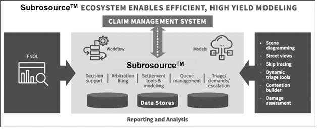 Inline-Subrogration-subrosource-Why-Subrosource