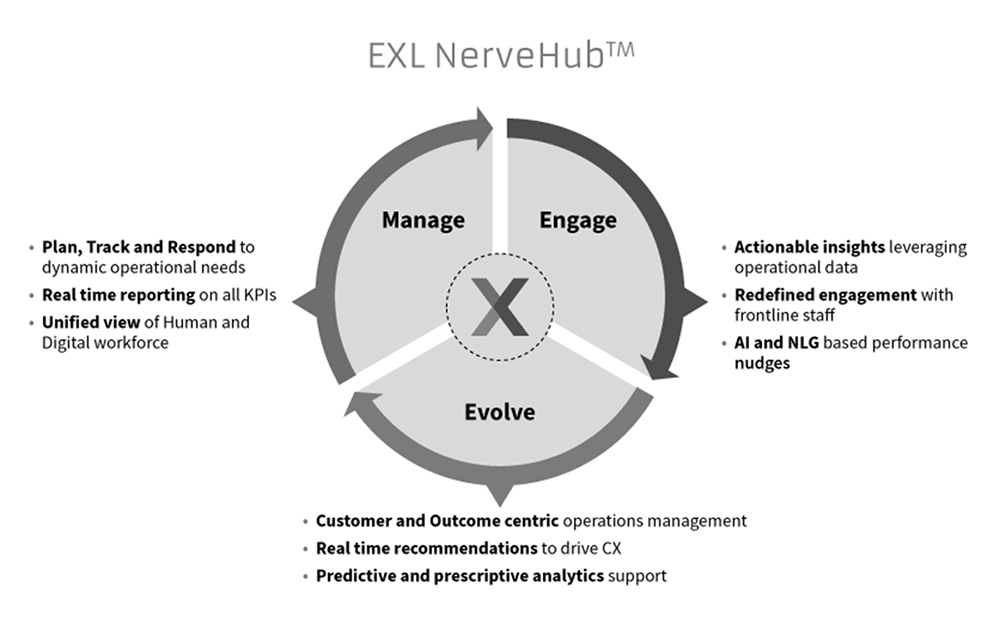 EXL Nervehub™