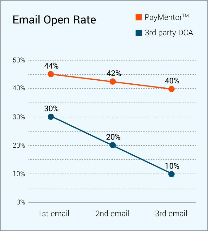 Bank, Utility, Agency (Debt Buyer)