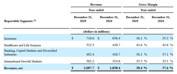 2025 Results Image 2