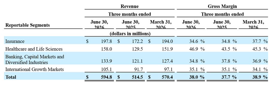 2026 2nd Quarter Results