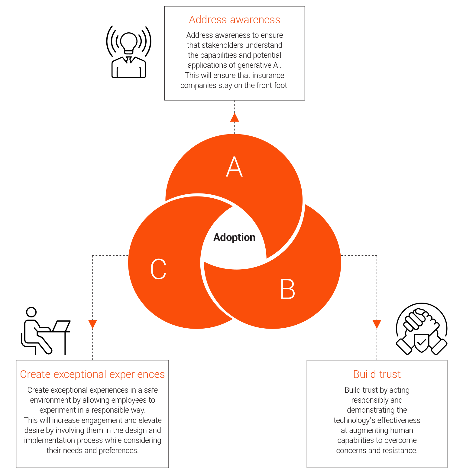 product design and development