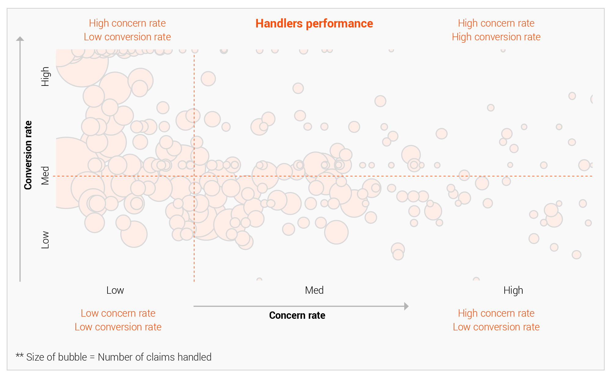 analytics