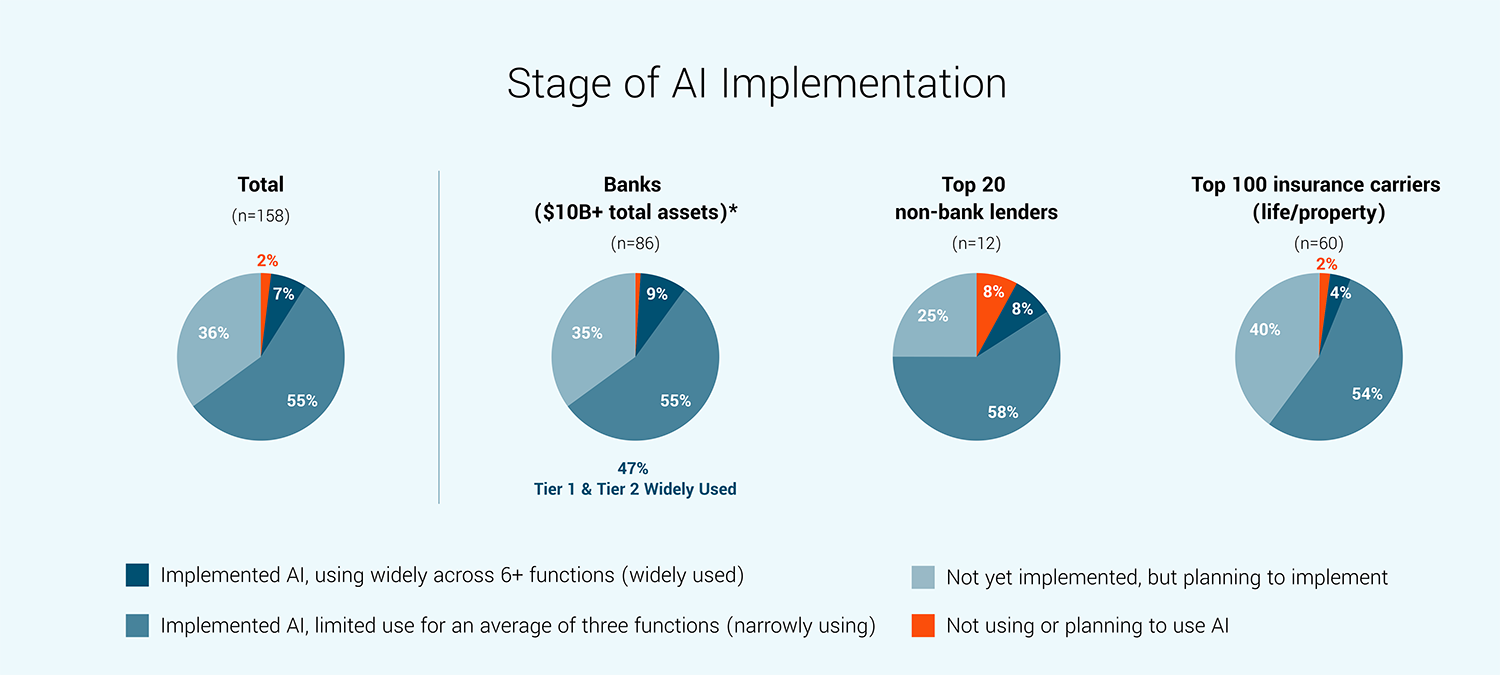 AI Study