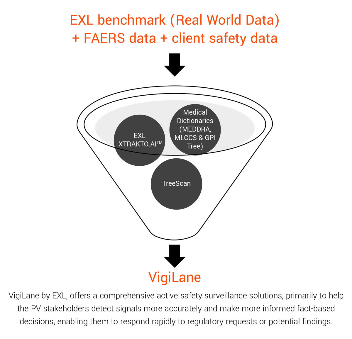 Solution features