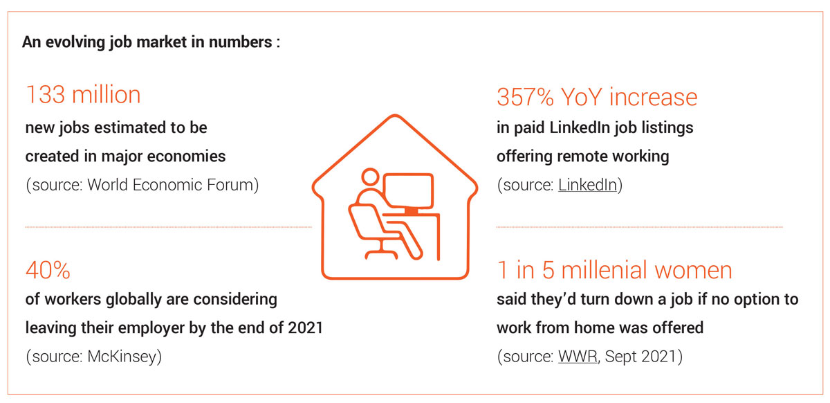 An evolving job market in numbers