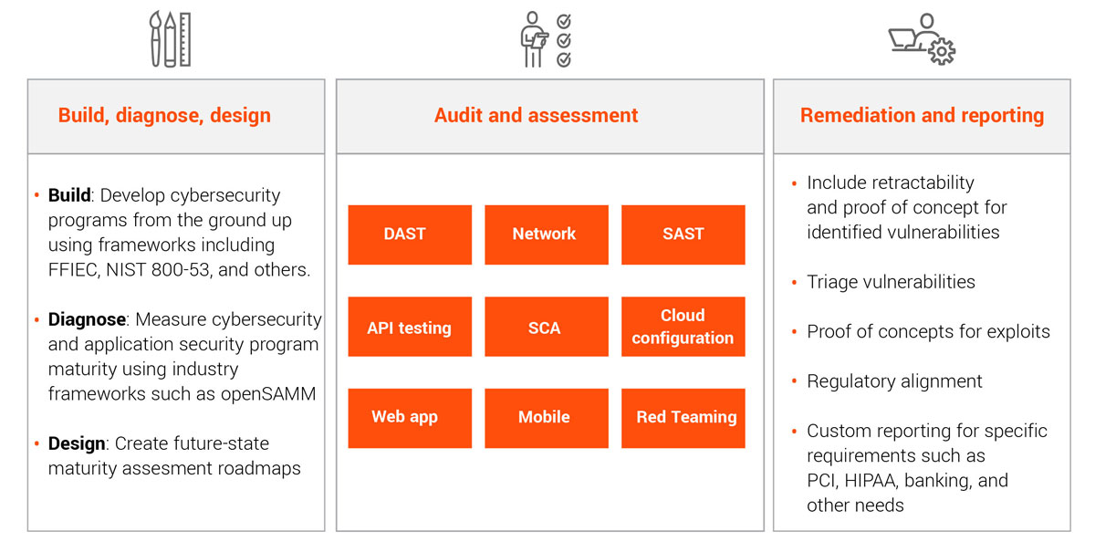 End-to-end application security services