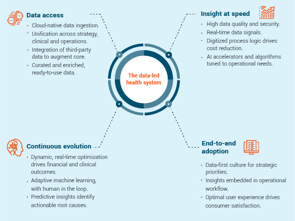 Digital Transformation