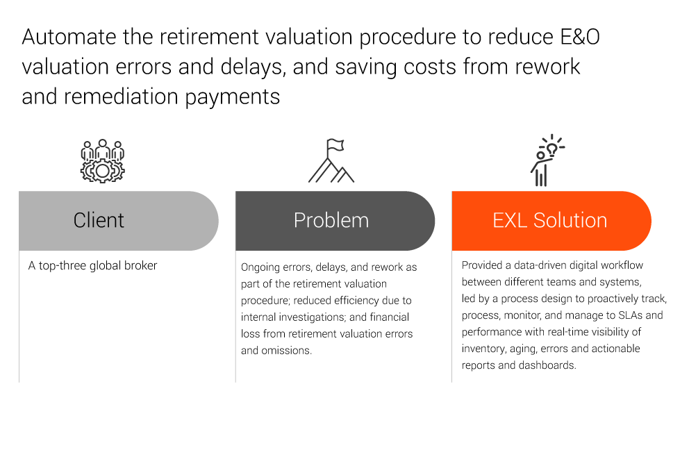 Automate the retirement valuation procedure to reduce E&O valuation errors and delays, and saving costs from rework and remediation payments