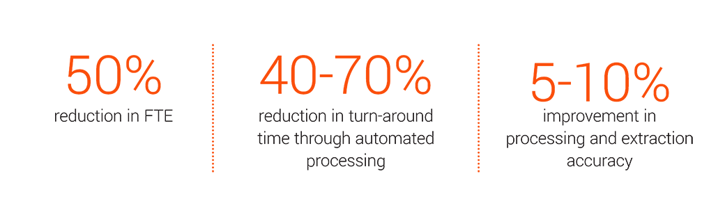 Automating Healthcare