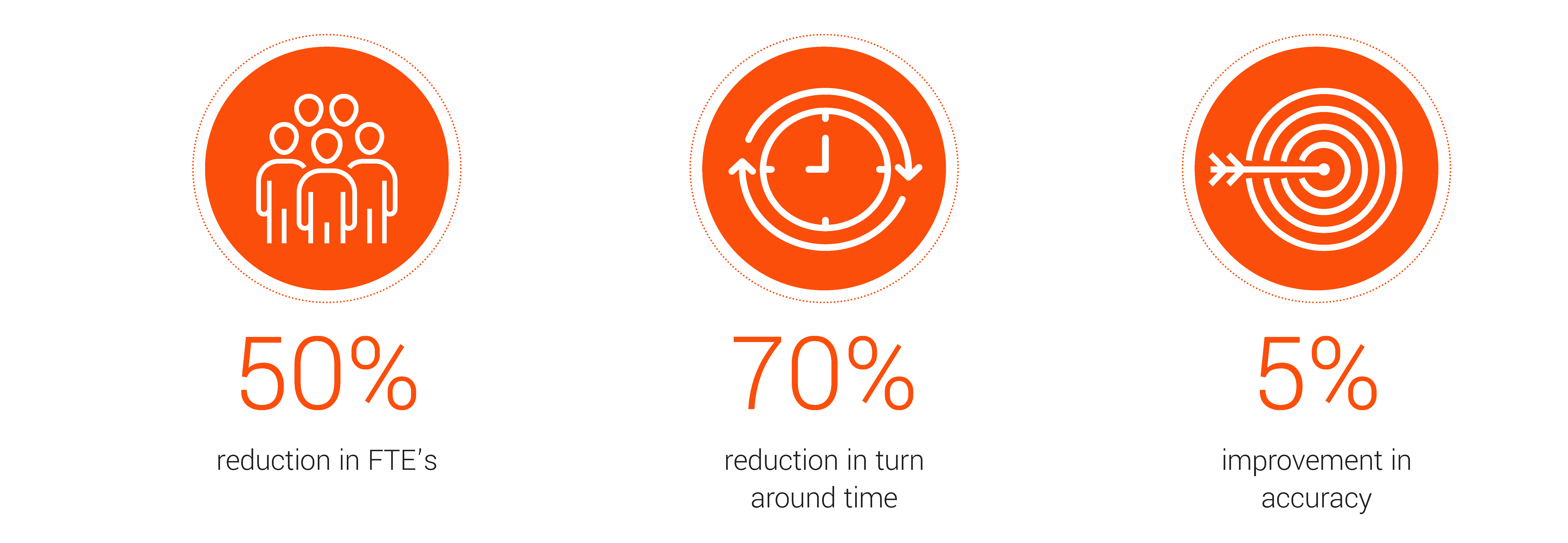 Automation through natural language processing