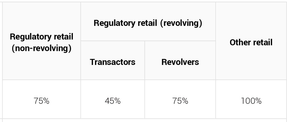 Regulatory retail
