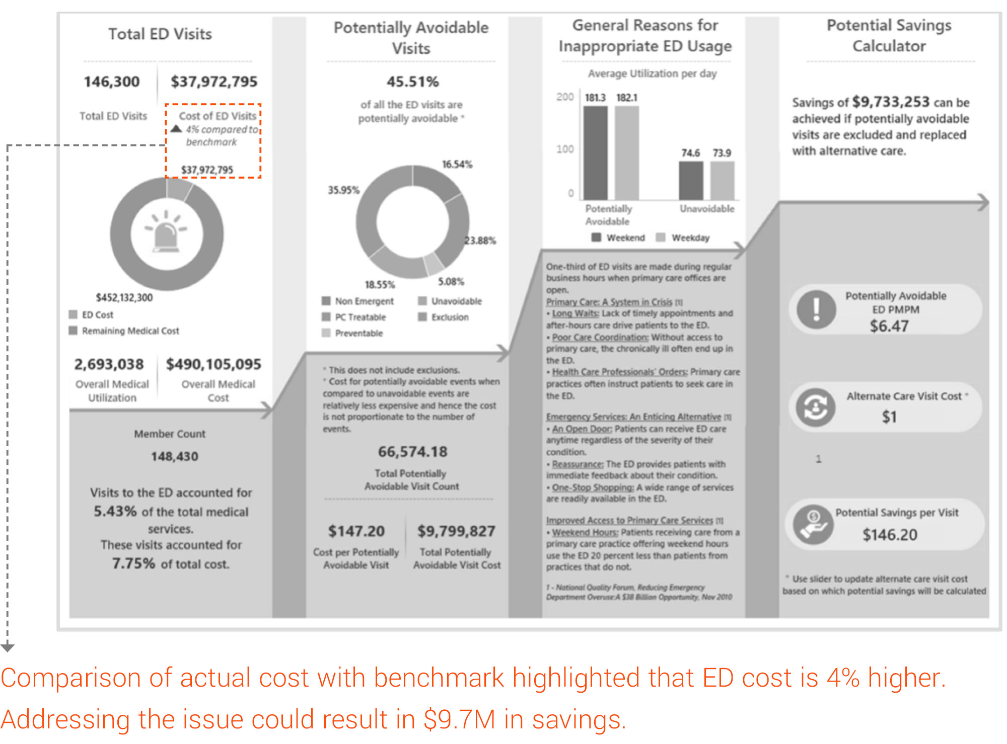 Benchmarking