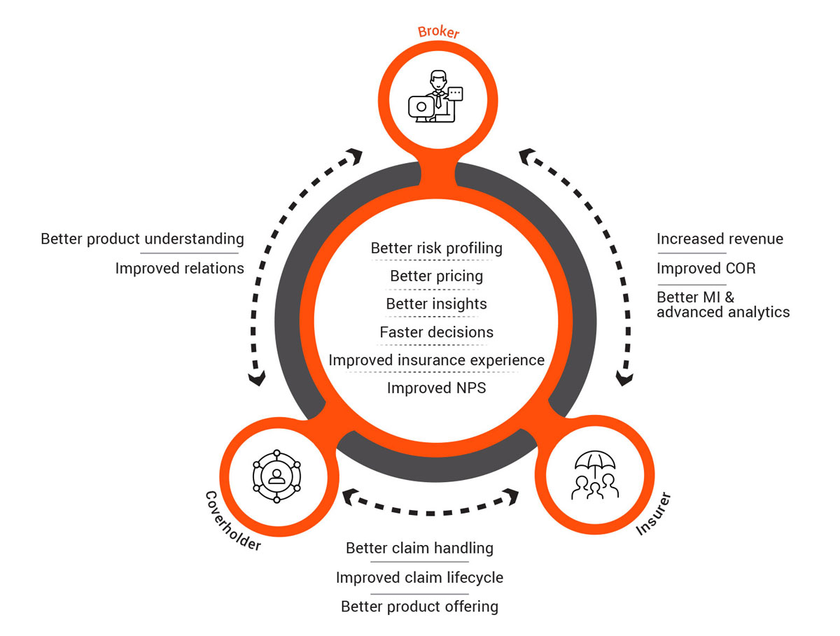 Better claim handling