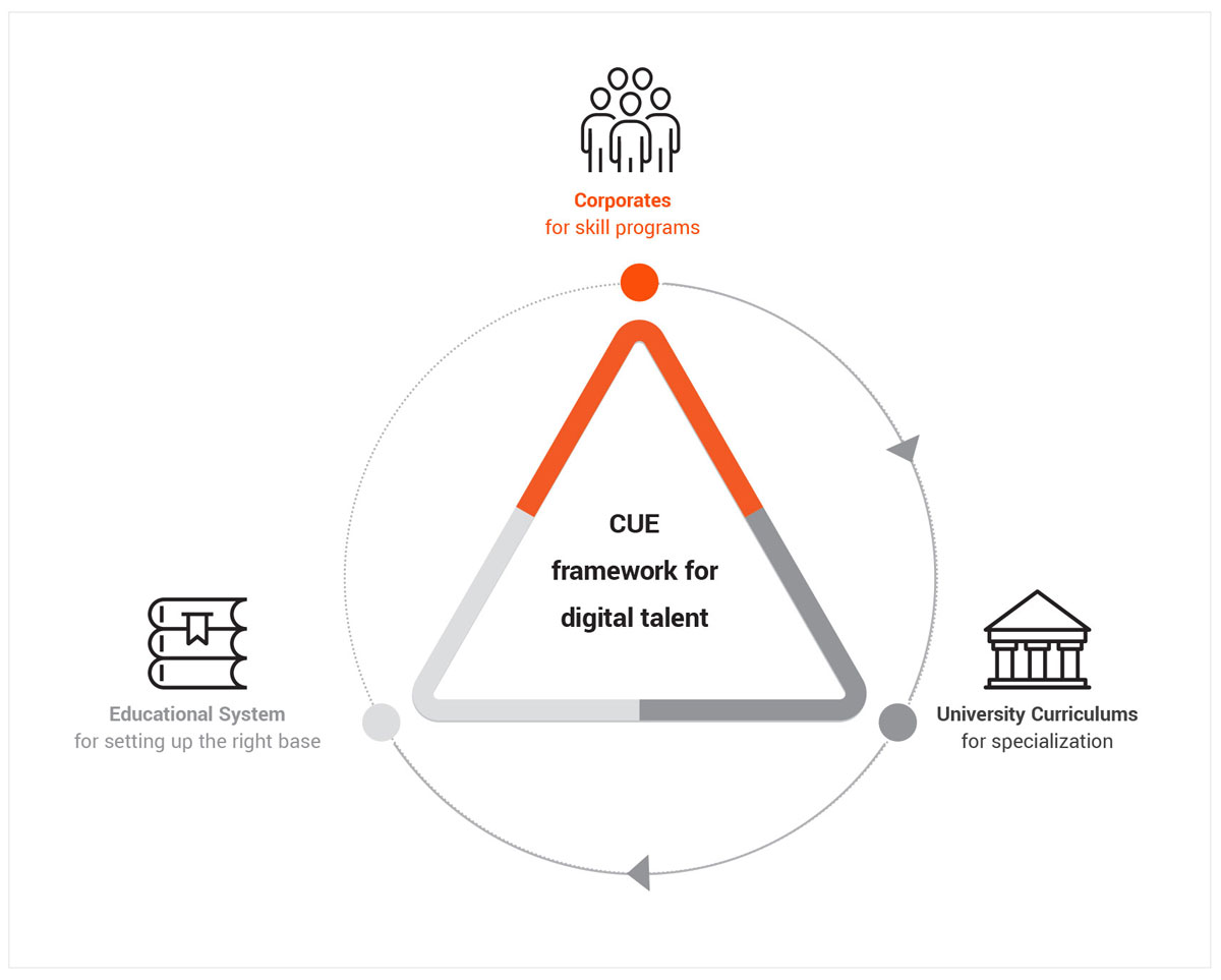 CUE-framework-for-digital-talent