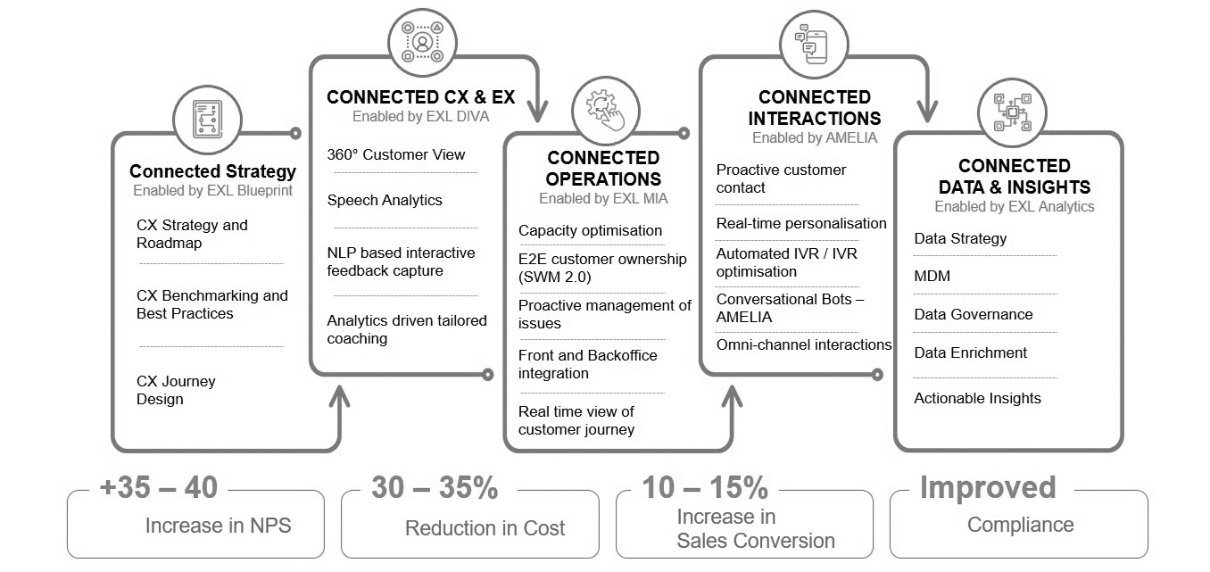 CONNECx