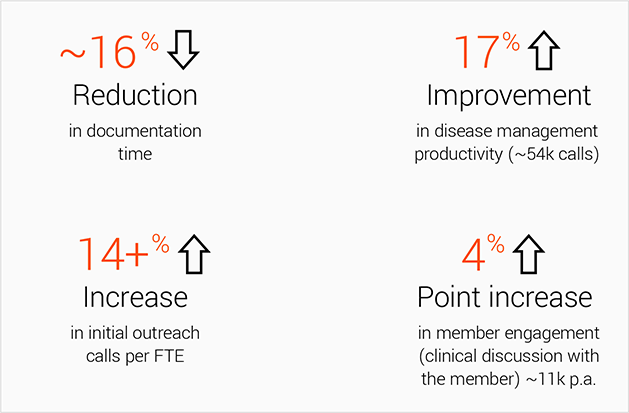 Case/disease management