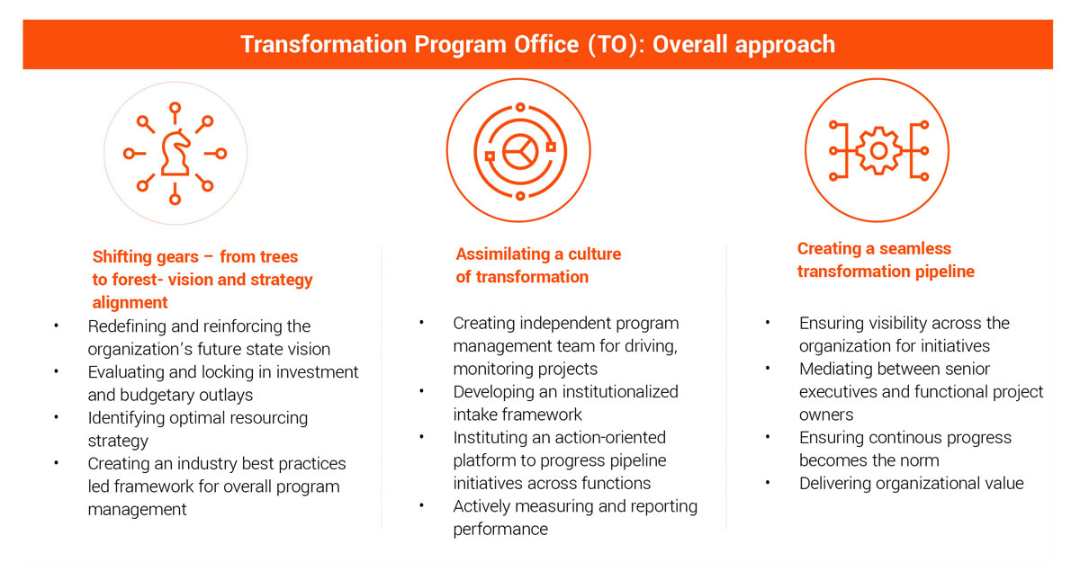 Transformation Program Office (TO): Overall approach