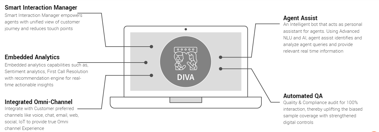 Solution highlights