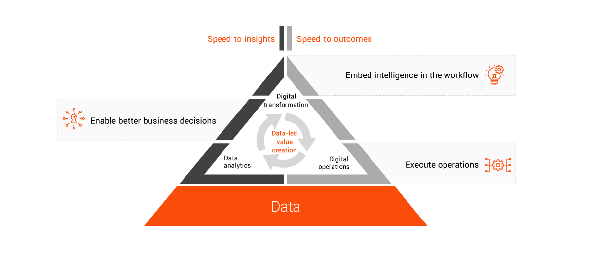 Data-led solutions