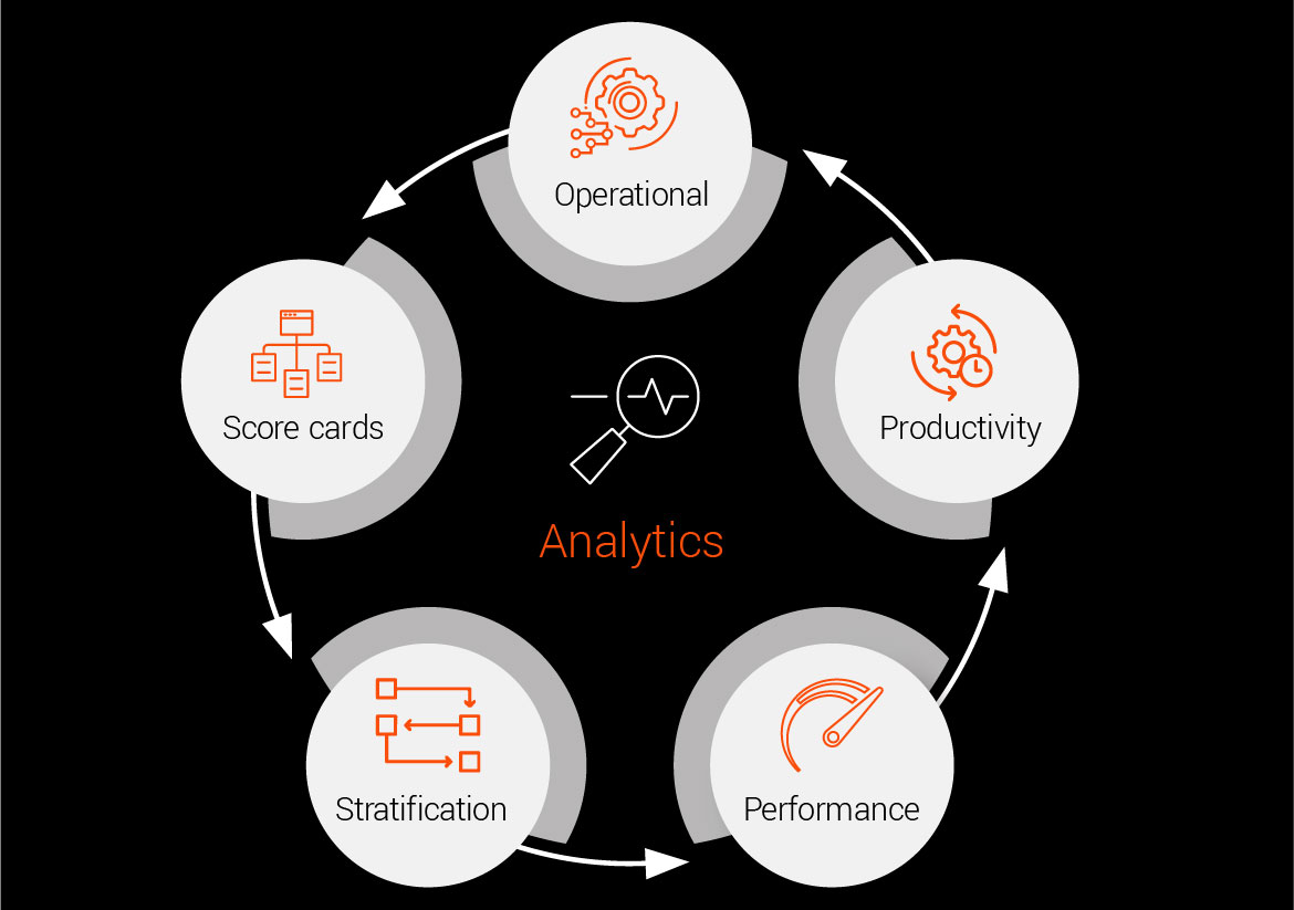 Take charge of your revenue cycle management | EXL