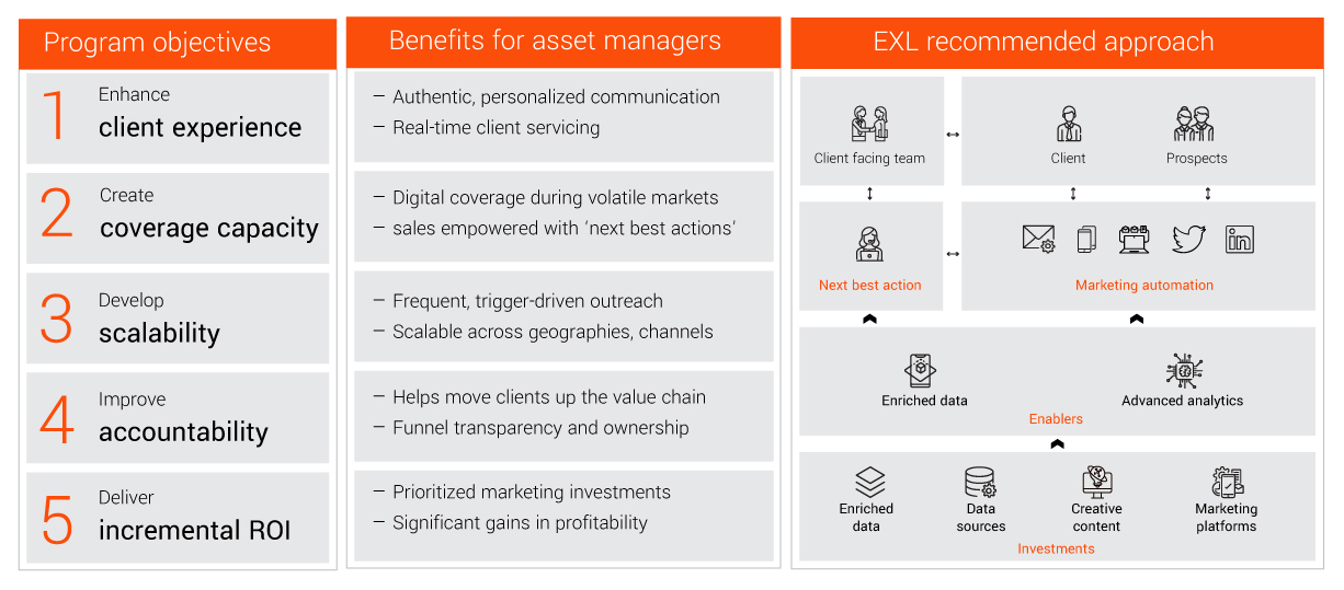 Digital Framework