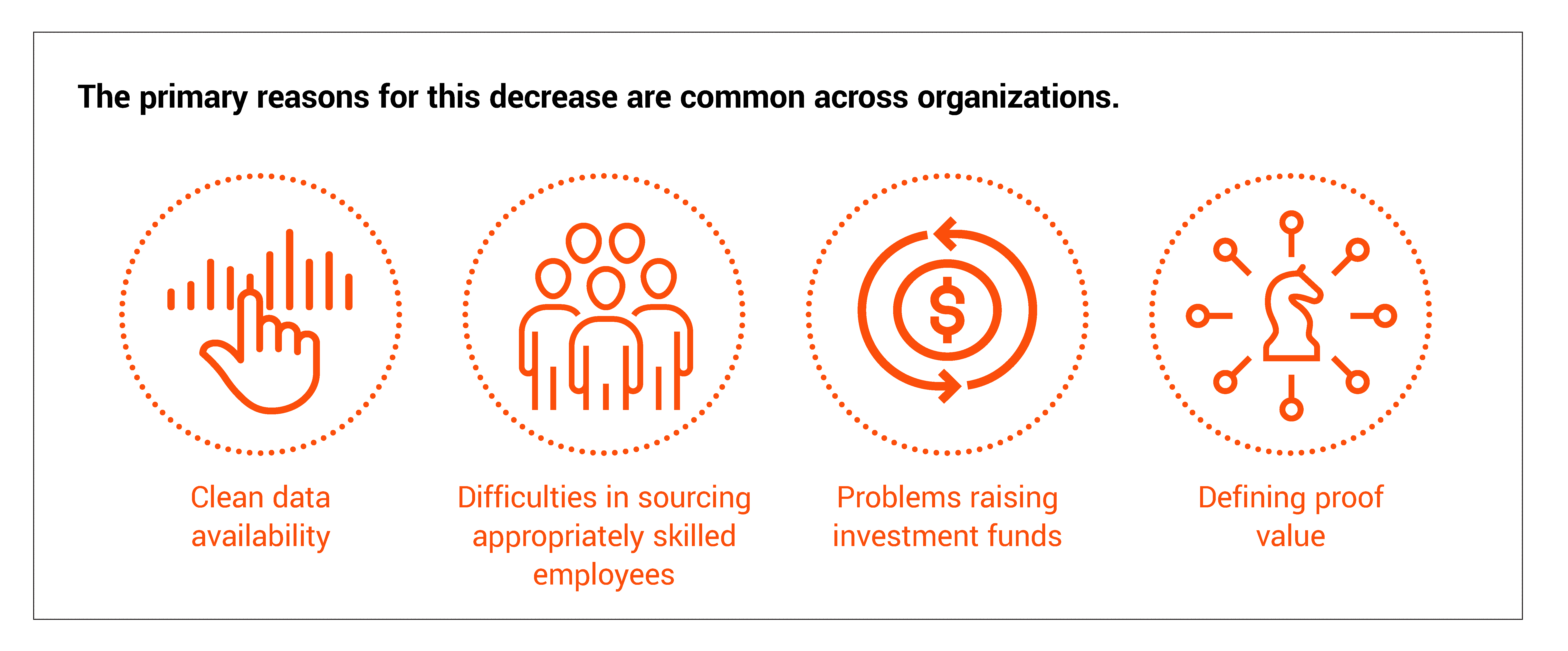 Digitalization CFO graphic