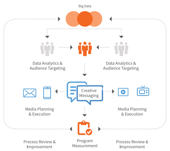 marketing flow image