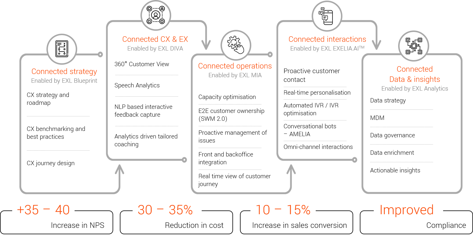 EXL CONNECx