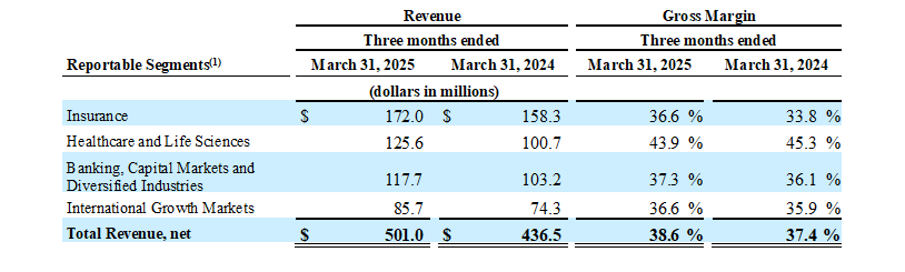 2025 First Quarter Results