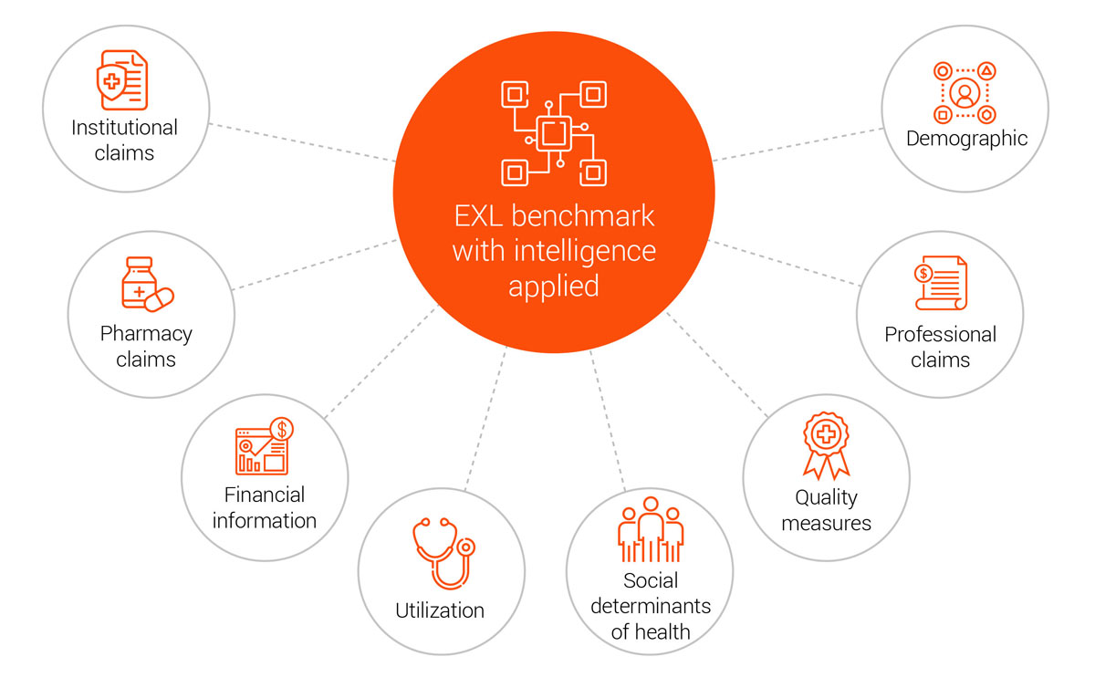 Economics Outcomes Research