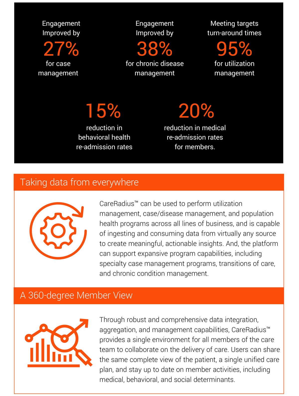 Intelligent operations drive results