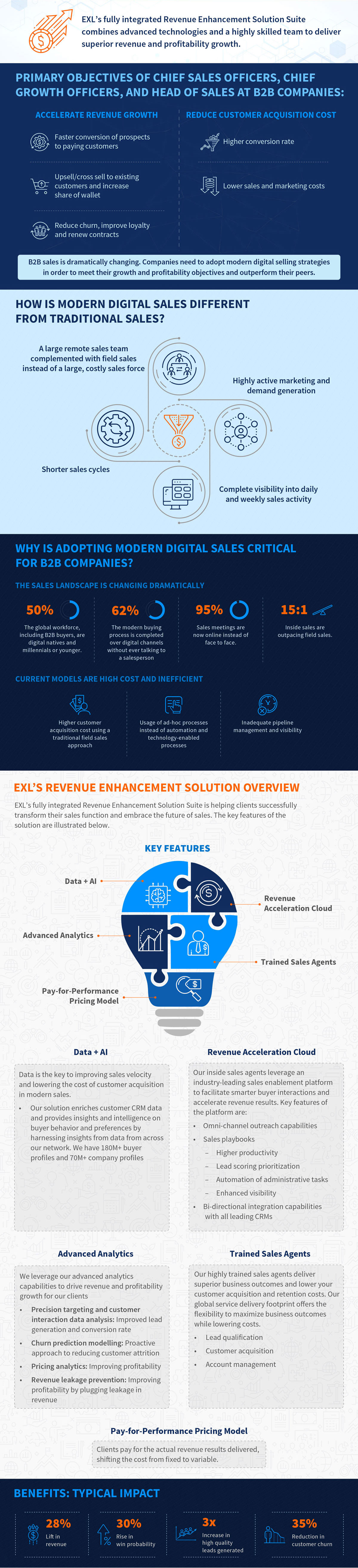EXL revenue enhancement solution suite