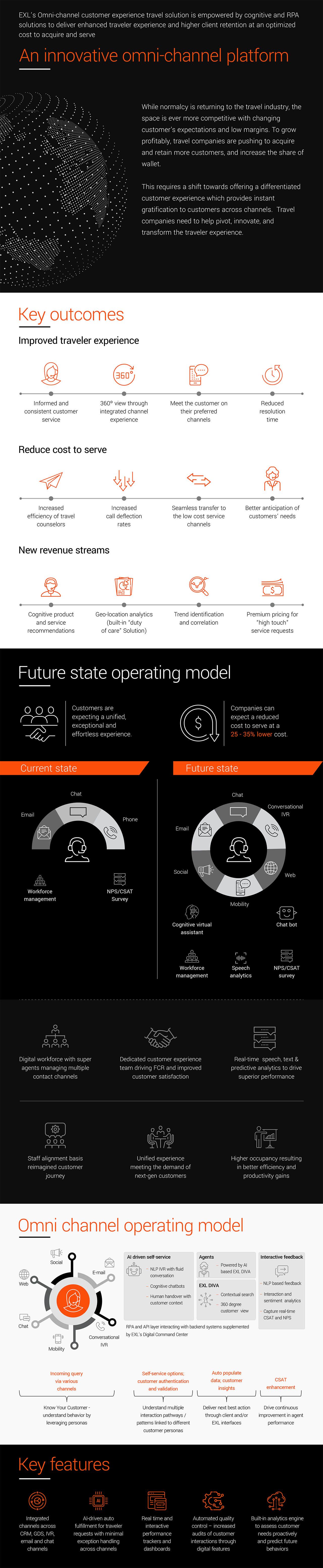 Omni-channel contact center solution for travel and hospitality