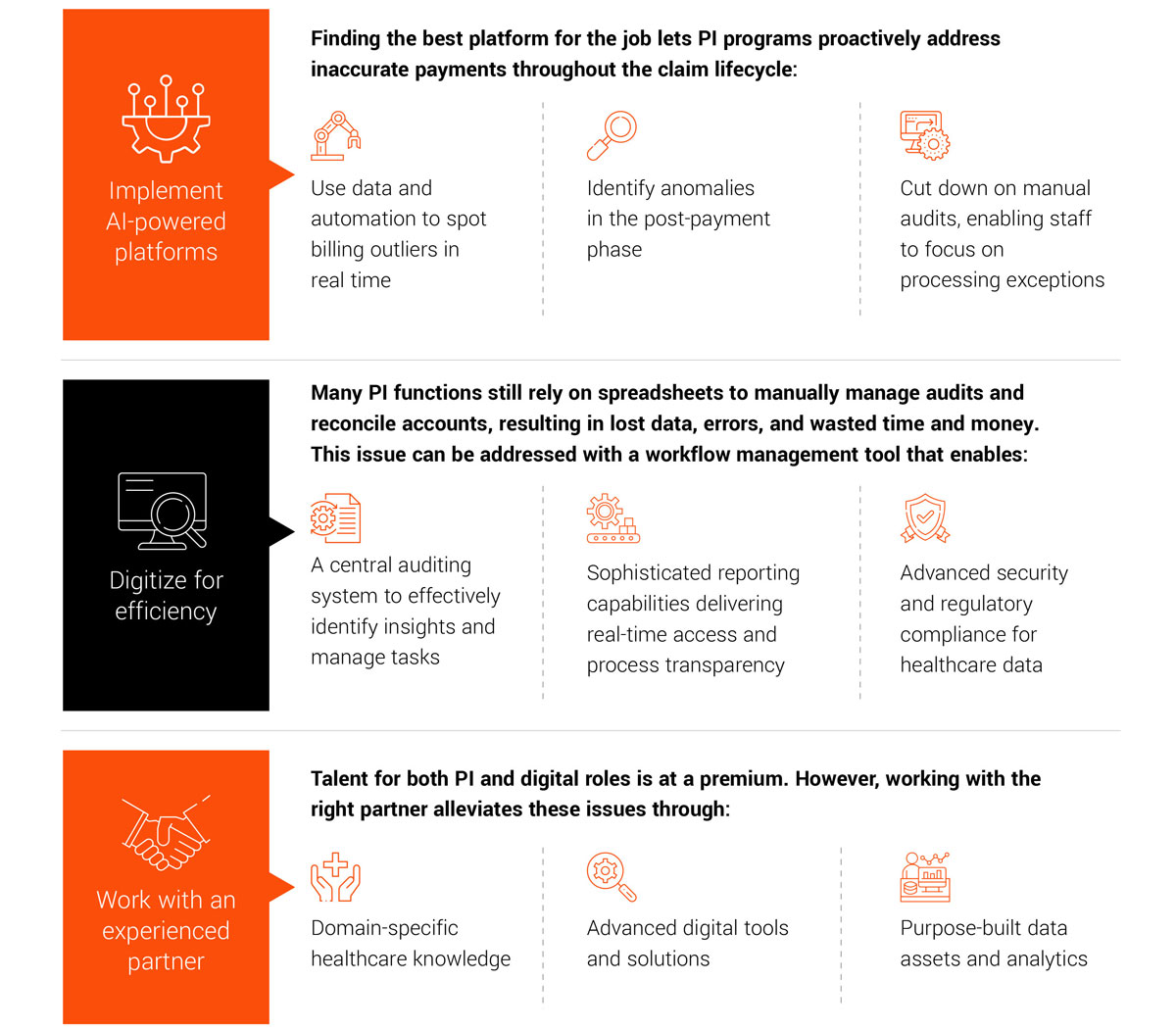 Opportunities for innovation