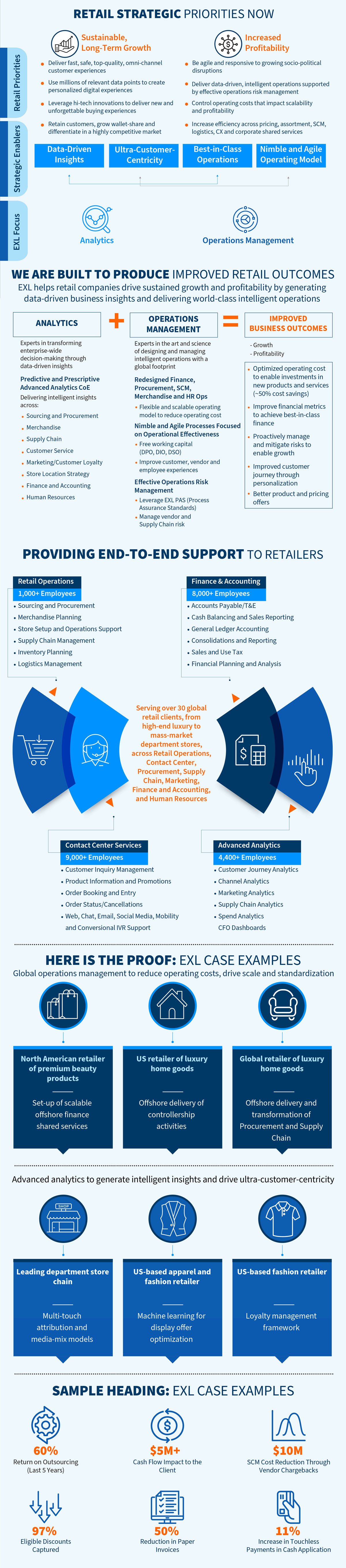 Retail Strategic Priorities