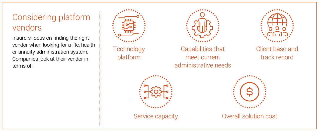 De-Risking Policy Administration Platform Conversion