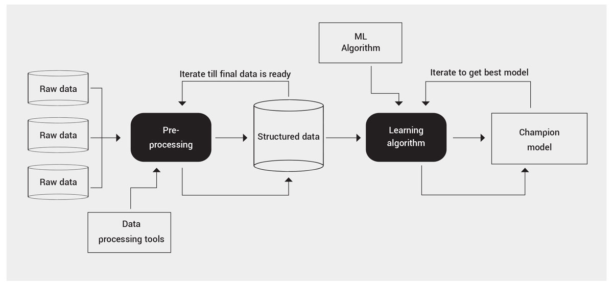 Machine Learning Inline 1