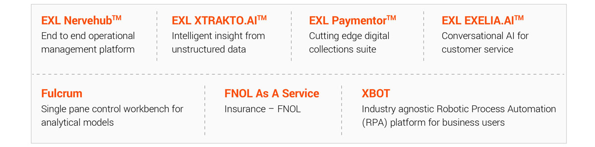 EXL plug & play LCNC platform solutions for insurance