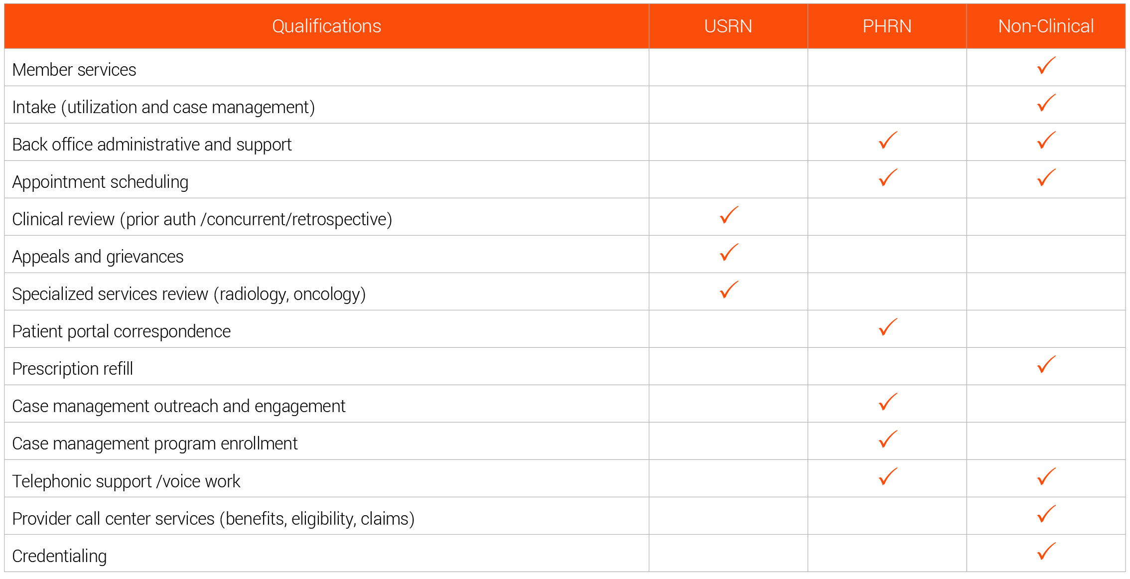 Care Spectrum